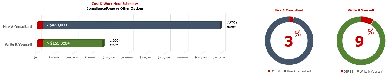 Cost & Work-Hour Estimates