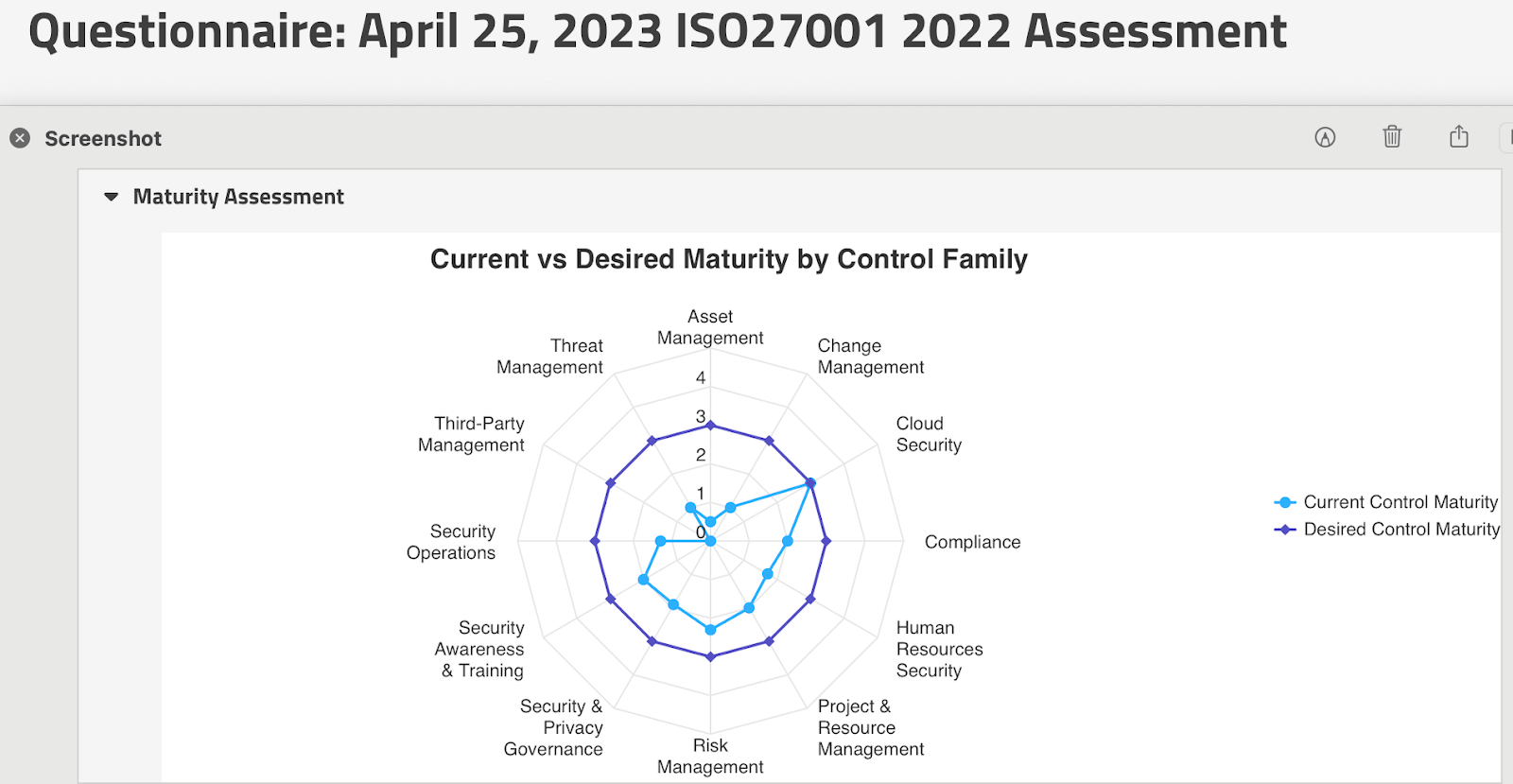 Maturity Assessment