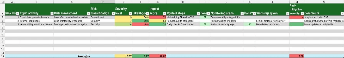 A spreadsheet approach to risk management